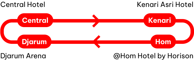 Transportasi Rute Magersari