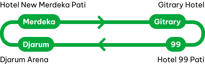 Transportasi Rute Pati